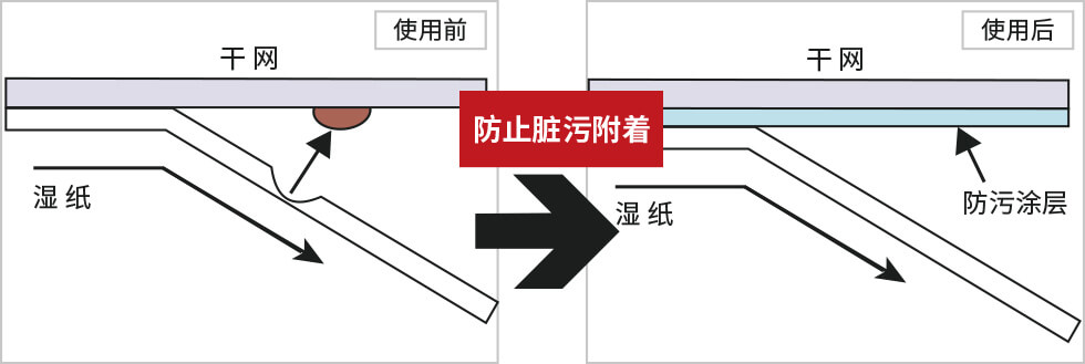 DSP原理