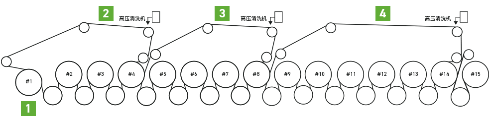 设备安装位置